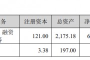 “券茅”半年报出炉! “券茅”半年报出炉!