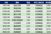 创新药行情强势上涨，投资布局港股+A股两手抓！