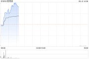 新秀丽9月12日斥资约2809.96万港元回购159.18万股 新秀丽9月12日斥资约2809.96万港元回购159.18万股
