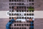 男生适合做哪些职业赚钱快?,哪个男性职业最赚钱?,接下来我会为你的问题提供一些可能的答案。但是请注意,这些答案只是基于我的理解,并不能替代专业的职业咨询。你应该寻找最适合你兴趣和技能的领域,同时也要考虑到你的健康、家庭和个人目标。,在回答这个问题时,有几个因素需要考虑,,薪资水平,不同行业、职位和地区之间的薪资差距很大。你可以在招聘网站上搜索相关职位,了解他们的平均薪资。,工作性质,某些职业如科技人员、医生等可能会有较高的收入,而有些职业如行政助理或清洁工则可能较低。,技能需求,某些职业可能需要 男生适合做哪些职业赚钱快?,哪个男性职业最赚钱?,接下来我会为你的问题提供一些可能的答案。但是请注意,这些答案只是基于我的理解,并不能替代专业的职业咨询。你应该寻找最适合你兴趣和技能的领域,同时也要考虑到你的健康、家庭和个人目标。,在回答这个问题时,有几个因素需要考虑,,薪资水平,不同行业、职位和地区之间的薪资差距很大。你可以在招聘网站上搜索相关职位,了解他们的平均薪资。,工作性质,某些职业如科技人员、医生等可能会有较高的收入,而有些职业如行政助理或清洁工则可能较低。,技能需求,某些职业可能需要