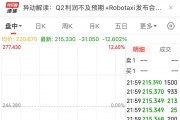 特斯拉大跌近13%!Q2净利润同比下降45%,马斯克狂“画饼”:Robotaxi10月发布,FSD有望年底入华 特斯拉大跌近13%!Q2净利润同比下降45%,马斯克狂“画饼”:Robotaxi10月发布,FSD有望年底入华