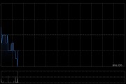 中国金茂前8个月签约销售金额共计708.84亿元 同比增加25.69%