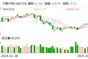 万隆光电：公司目前未布局游戏公司