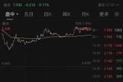 凌晨,爆发,网络安全公司INTRUSION盘中触发11次熔断! 凌晨,爆发,网络安全公司INTRUSION盘中触发11次熔断!
