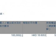 九兴控股(01836.HK)遭执行董事蒋以民减持10万股