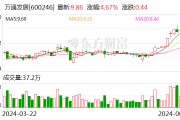 万通发展:拟3.24亿美元购买索尔思光电60.16%股权 万通发展:拟3.24亿美元购买索尔思光电60.16%股权