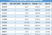 浮盈超80亿元！公募豪掷174亿元参与定增