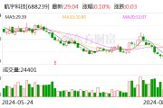 航宇科技:8月16日召开董事会会议 航宇科技:8月16日召开董事会会议