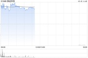 雅迪控股早盘涨逾6% 电动两轮车或充分受益以旧换新
