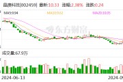 晶澳科技:公司可转债目前不存在不能兑付风险 晶澳科技:公司可转债目前不存在不能兑付风险