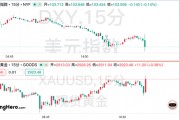 美国2月非农不及预期，特朗普冲击尚未完全显现？