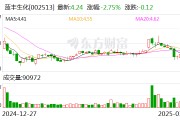 蓝丰生化：控股子公司获得2146.22万元政府补助