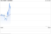黄金早参丨避险需求提升,黄金再度走强 黄金早参丨避险需求提升,黄金再度走强