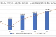 A股上市险企2024中报前瞻:新业务价值看涨 综合成本率或小幅抬升 投资收益同比改善 A股上市险企2024中报前瞻:新业务价值看涨 综合成本率或小幅抬升 投资收益同比改善