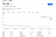 “洞洞丑鞋”卖不动了，Crocs暴跌近30%，CEO：美国客户不买东西了，甚至不去商店