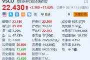 美股异动|维多利亚的秘密大涨超17.6% 领导层改组+Q2EPS初步数据超预期 美股异动|维多利亚的秘密大涨超17.6% 领导层改组+Q2EPS初步数据超预期