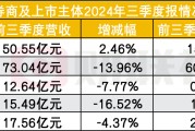 过了三个季度苦日子,5家券商股业绩亮相,就看四季度了 过了三个季度苦日子,5家券商股业绩亮相,就看四季度了