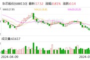 东芯股份实控人蒋学明提议回购1亿-2亿元公司股份 东芯股份实控人蒋学明提议回购1亿-2亿元公司股份