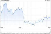 收盘:美股周四收跌 标普指数连续第五日下滑 收盘:美股周四收跌 标普指数连续第五日下滑