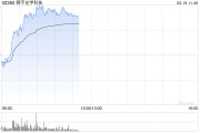 手机产业链股早盘普涨 舜宇光学涨逾5%瑞声科技涨逾4%