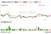 光韵达:控股股东将变更为隽飞投资 光韵达:控股股东将变更为隽飞投资