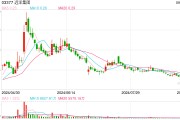 远洋集团就改善方案作出回应:欢迎债权人小组参与到重组中 远洋集团就改善方案作出回应:欢迎债权人小组参与到重组中