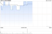 黄金股早盘延续反弹 中国白银集团及灵宝黄金均涨超3% 黄金股早盘延续反弹 中国白银集团及灵宝黄金均涨超3%