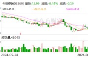 国海证券给予今世缘买入评级 国海证券给予今世缘买入评级