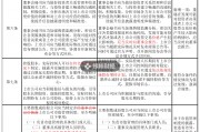 证监会市值管理指引删除“股价异动公告”内容,如何避免误读? 证监会市值管理指引删除“股价异动公告”内容,如何避免误读?