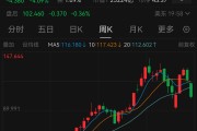 剧震!巴菲特又做对了! 剧震!巴菲特又做对了!