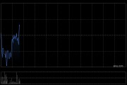 凯莱英获Schroders PLC增持33.93万股 每股作价约68.03港元