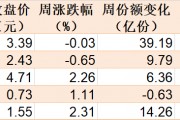反弹行情来了?8月逾千亿资金借道ETF进场,集中火力狂买这些品种(附8月抄底名单) 反弹行情来了?8月逾千亿资金借道ETF进场,集中火力狂买这些品种(附8月抄底名单)