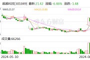 超越科技:公司尚不涉及城镇化建设相关业务领域 超越科技:公司尚不涉及城镇化建设相关业务领域