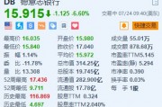 德意志银行跌6.6% Q2净亏损1.43亿欧元 为四年来首次录得亏损 德意志银行跌6.6% Q2净亏损1.43亿欧元 为四年来首次录得亏损