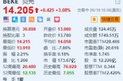 贝壳涨超3% 大摩维持“增持”评级及目标价19美元 贝壳涨超3% 大摩维持“增持”评级及目标价19美元