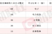 CPO概念股20CM涨停 本周机构密集调研相关上市公司