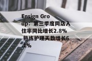 Ensign Group:第三季度同店入住率同比增长2.8% 熟练护理天数增长6.1% Ensign Group:第三季度同店入住率同比增长2.8% 熟练护理天数增长6.1%