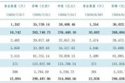 刚刚,公募基金总规模再创历史新高! 刚刚,公募基金总规模再创历史新高!