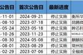 并购重组潮之B面:年内逾十家上市公司宣布终止 半导体领域企业占比超五成 并购重组潮之B面:年内逾十家上市公司宣布终止 半导体领域企业占比超五成