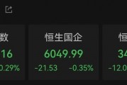 港股正乾金融复牌暴涨超200%!国际金价又创新高 港股正乾金融复牌暴涨超200%!国际金价又创新高