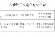 乌鲁木齐银行因违反征信管理规定被罚452万元 乌鲁木齐银行因违反征信管理规定被罚452万元
