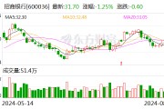 招商银行8月6日大宗交易成交989.04万元 招商银行8月6日大宗交易成交989.04万元