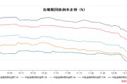 元旦在即,收蛋攻略你准备好了吗? 元旦在即,收蛋攻略你准备好了吗?