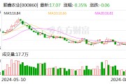 德邦证券给予顺鑫农业买入评级,控股股东增持实施完毕,彰显未来发展信心 德邦证券给予顺鑫农业买入评级,控股股东增持实施完毕,彰显未来发展信心