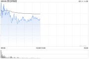 黑芝麻智能高开近5% 公司与比亚迪为长期合作关系