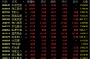 千亿黄金巨头突然跳水,什么情况? 千亿黄金巨头突然跳水,什么情况?
