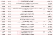 并购重组按下“加速键”!10月披露并购重组进展的A股名单一览 并购重组按下“加速键”!10月披露并购重组进展的A股名单一览