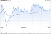 晶泰控股-P完成配售2.64亿股 净筹约11.25亿港元 晶泰控股-P完成配售2.64亿股 净筹约11.25亿港元