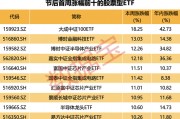 千亿军团大扩容,ETF规模频创历史新高!什么信号?金融和半导体题材爆发 千亿军团大扩容,ETF规模频创历史新高!什么信号?金融和半导体题材爆发