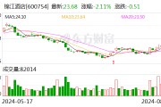锦江酒店:拟回购不低于400万股且不超过800万股公司股份 锦江酒店:拟回购不低于400万股且不超过800万股公司股份